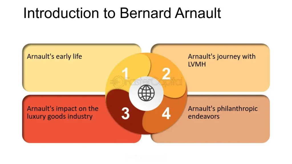 bernard arnault & family