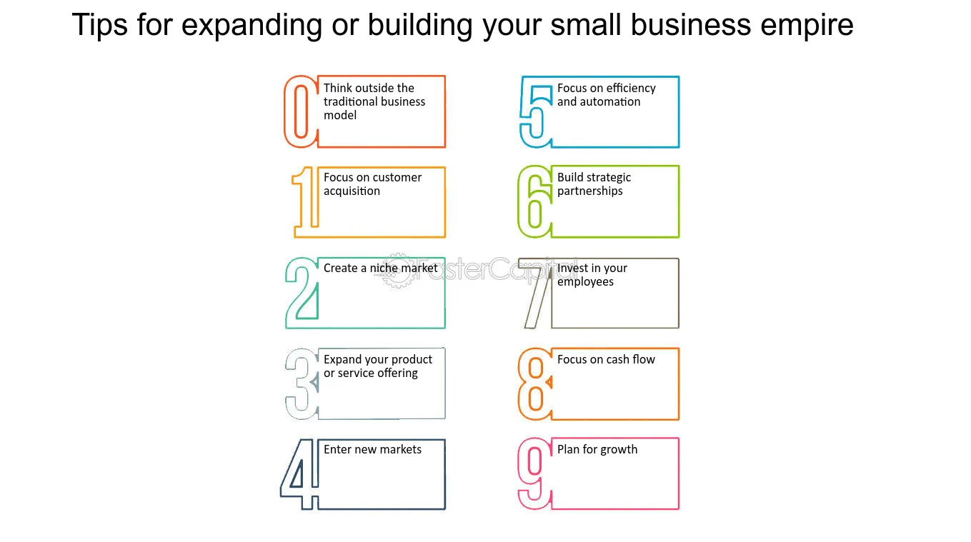 From-Idea-to-Reality-The-Essential-Guide-to-starting-and-growing-your-small-business