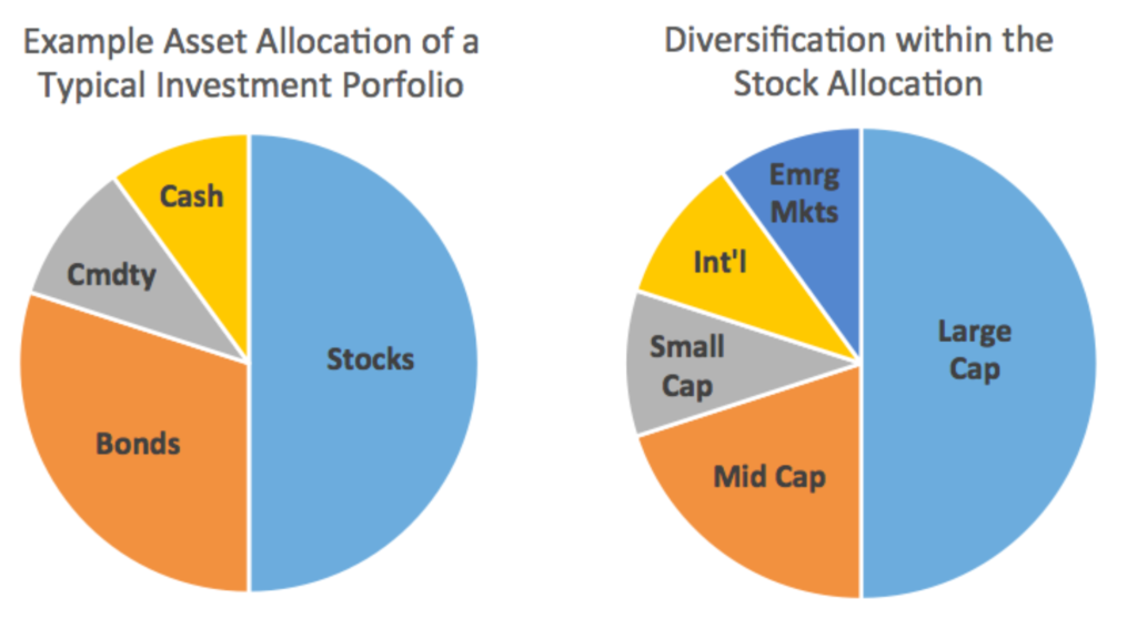 understanding asset allocation