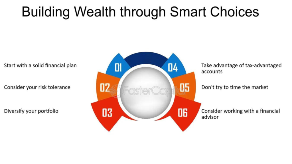 building wealth