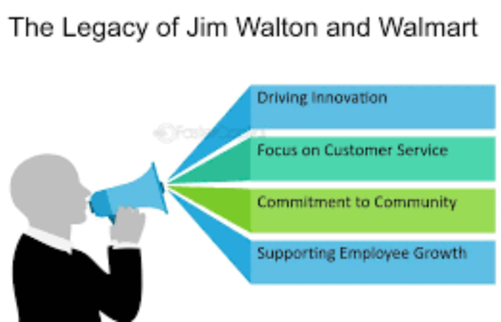 legency of jim walton