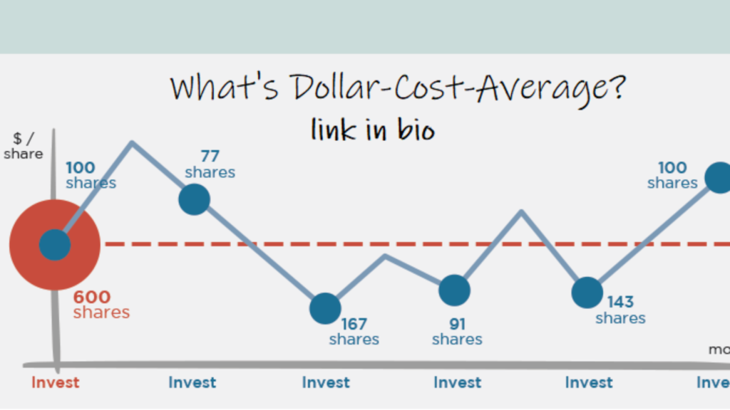  dollar-cost averaging