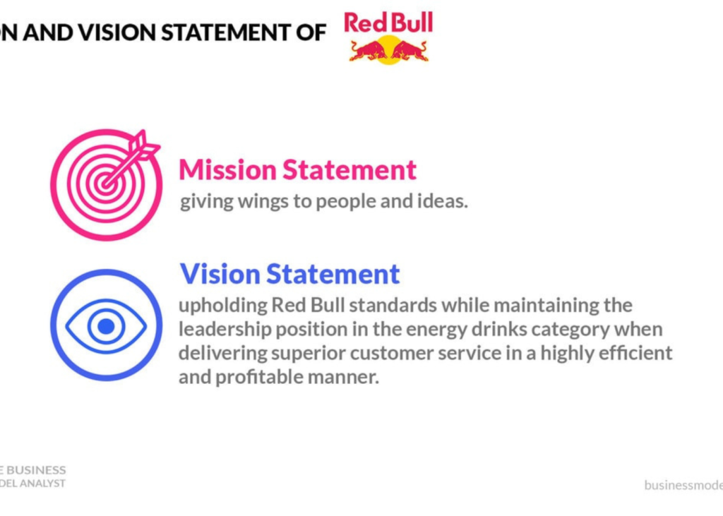 future plans and vision for red bull's  