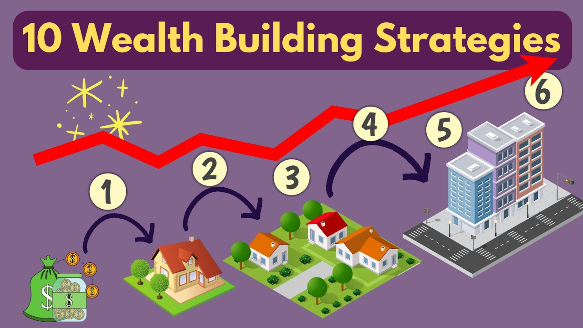 wealth building stratigies