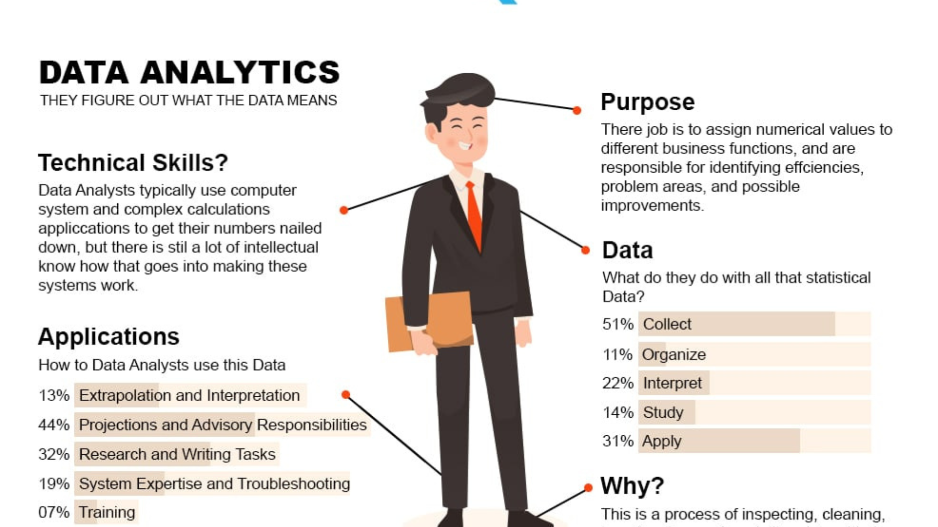 businesses need data analytics
