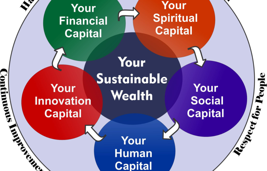 sustainable wealth creation for Ma and zhong