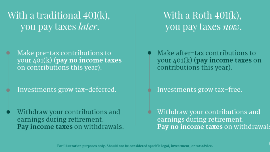 roth 401(k) vs. traditional 401(k)