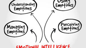 How Emotional Intelligence Can Change Your Life